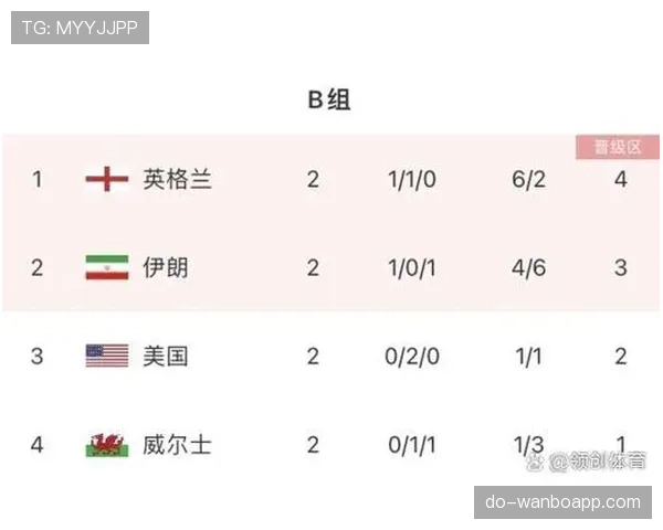 埃及世界杯G组成绩：一胜两平排名第二
